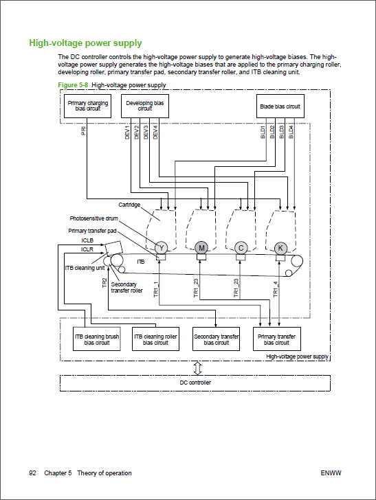 HP Color LaserJet CM2320 MFP Service Manual-3